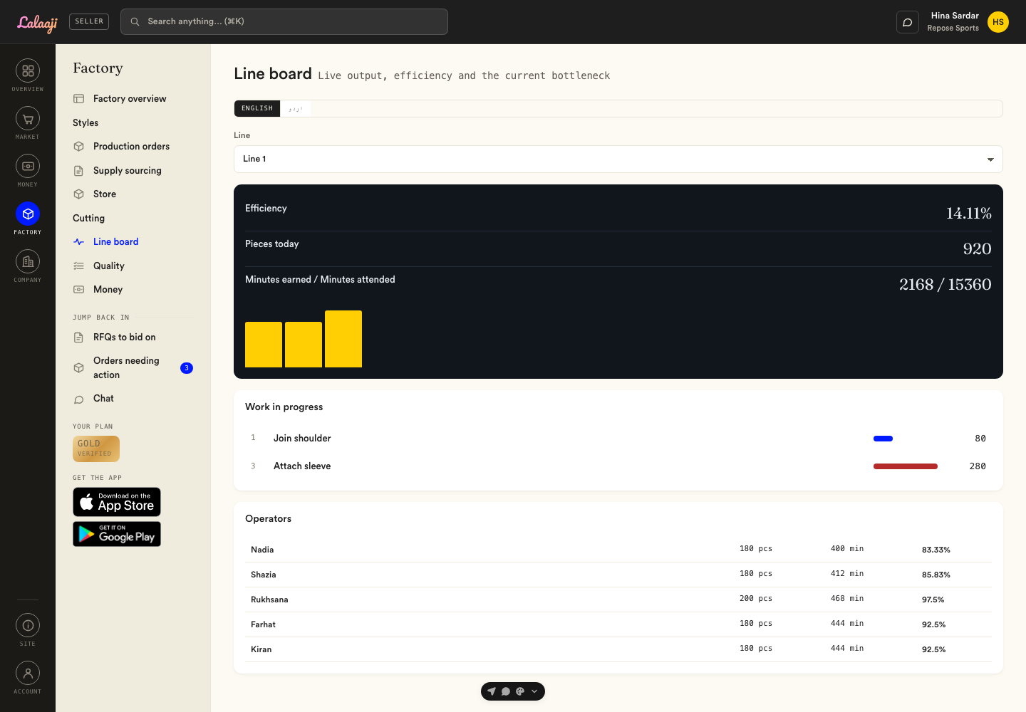 The line board: efficiency, hourly output and the bottleneck operation